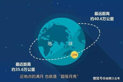 2020年最大满月今晚登场,此次 超级月亮 距离地球约36万千米