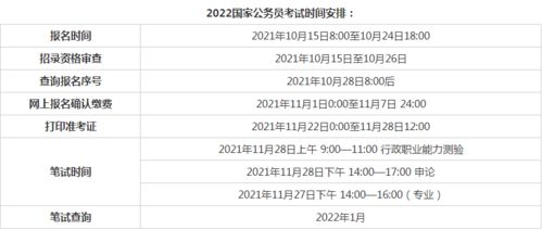 2022国家公务员考试时间安排已经确定,来看时间安排