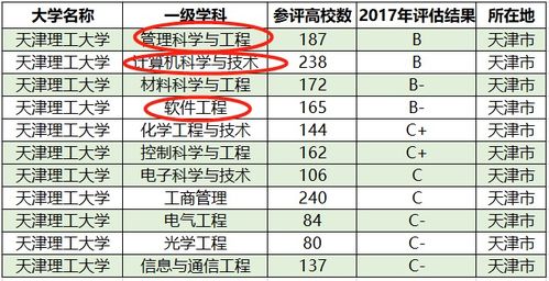 二本也有好大学,这3所二本高校特色学科录取分数比肩一本线