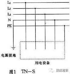 地线和零线能接一起吗