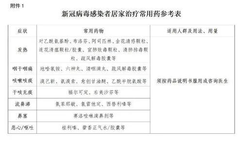 网传 新冠第二波自救手册 专家 非常不靠谱