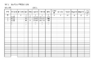 年底了，公司财务要把公司每个人工资和奖金汇总，excel报表，各位资深“表哥、表姐”能给个方法或者公式，