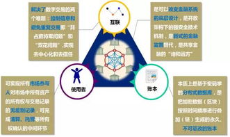 全面解析什么是公链_数字货币公链是什么意思