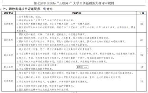 双创活动评审专家建议表？双融双创智慧案例介绍如何写(双创评价体系)