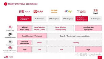 云集为什么被称为“中国会员电商第一股”？