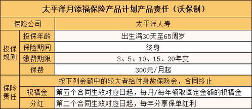 养老保险可以最低多少年交社保最低年限交多少年