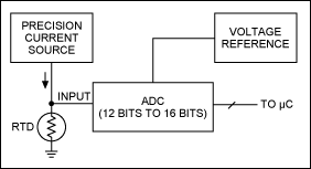 NTC和RTD有什么分别，是什么样的一个概念？