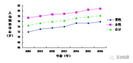 宜昌发布健康年报 癌症前三名竟然是它们,这些人是癌症爱找的人