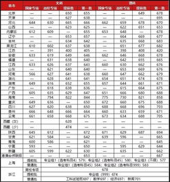 复旦大学上海医学院高考录取情况，复旦数学系分数线