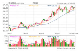 中国有实力的证券公司有哪些?