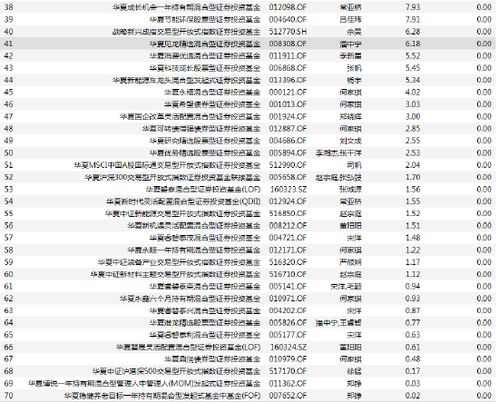 富国天惠是偏股型基金还是偏债券型基金？