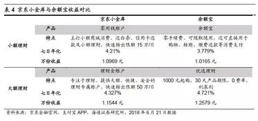 企业理财学：企业常见的筹资方式有哪些?