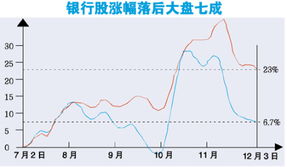 银行股为什么这么好的效益，却价格这么低？