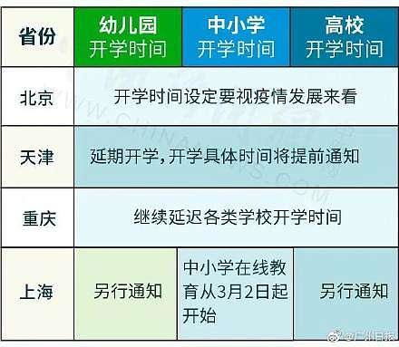 31省确定开学时间(全国有31省确定开学时间了)