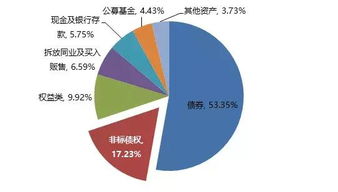 为什么这么多人买信托