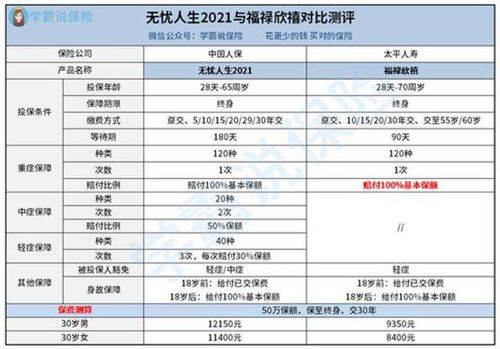 入职中国人寿保险和中国人保哪个好