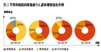 如何看基金净值未来的成长性