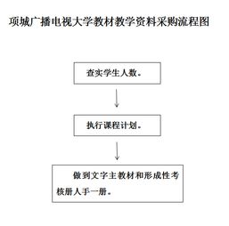 巢湖学院校内查重标准与流程