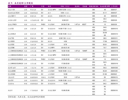 2025年五一调休补哪两天的课