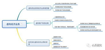 财务造假方式及识别方法梳理 案例 金亚科技 