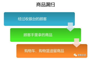 短短20分钟,超市收银员被人用同样手法骗了5次 怎么防骗 内含收银员防骗技巧