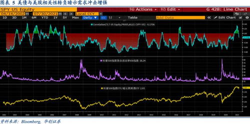 沪深300指数所谓的涨跌幅是以什么为基准的