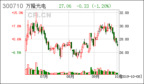 耀星科技集团(08446)涨幅超过12%，宣布收购广东乾呈股权以扩大业务范围和增加收入来源