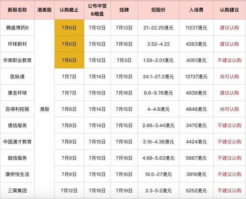 认购新股中签后需要做什么?