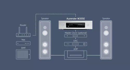 新品 ▏Aurender W20SE 专为与高性能解码器而设计