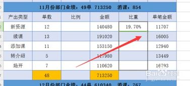 WPS excel表格各项数据占比怎么计算 