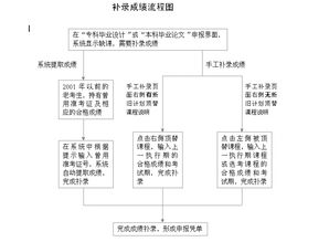 下半申报论文什么时候能毕业