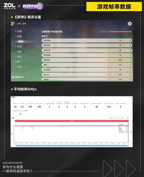 华为nova10原神测试帧率(原神怎么测游戏帧率)