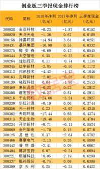 创业板的股票要几天才可以卖？就是说我1号买的，要等到几号？