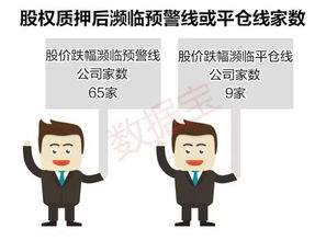 什么是预警线150%，平仓线130%