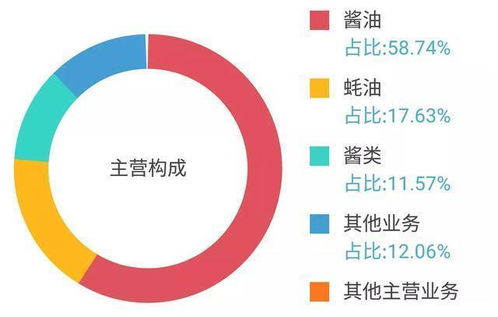 2023年海天味业分红到了吗(海天味业分红历史记录)