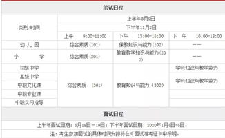 注意 这12省专科被限制报考教师资格证 各学段学历限制大公开