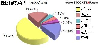 国泰沪深300指数基金