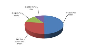 怎样可以知道企业的海关统计出口金额？