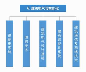 电气工程及其自动化专业,都学习什么 