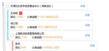 天津红杉资本投资基金中心(有限合伙)怎么样？