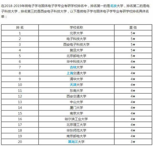 全国28所微电子大学排名 微电子学与固体电子学专业排名是怎样的