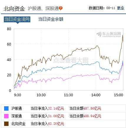 尾盘大资金买入，那是代表什么