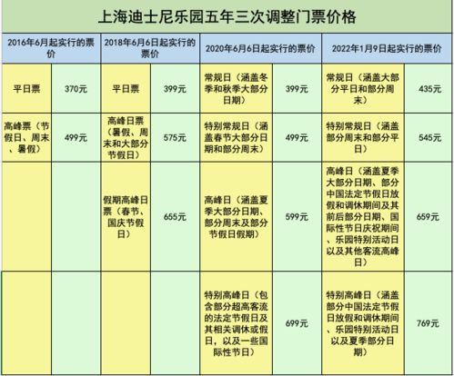 法国迪斯尼2月份的票价？