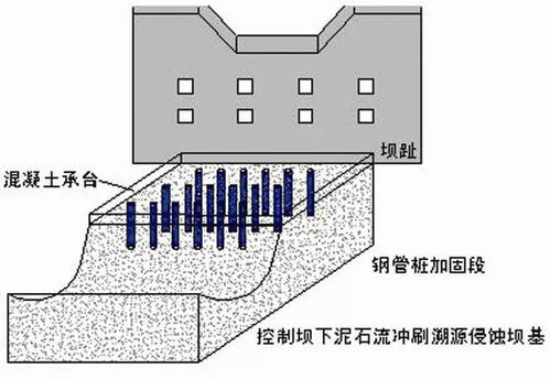 论述建筑工程预应力施工技术