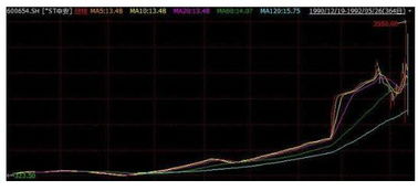 历史上的“老八股”是哪八个股票？现在还在的有几个？