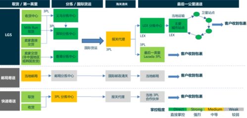 搭建东南亚电商网站用新加坡服务器有哪些优势