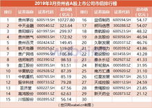 股票：贵州省股票上市公司注册地集中在贵阳市及其周围的有哪几家？