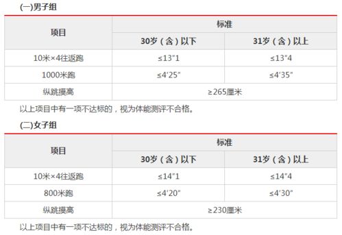 即将体测,评分标准 和注意事项要了解