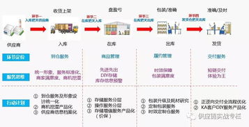 仓储部门的职能有哪些（仓储管理的职能是什么） 第1张