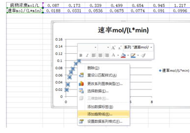 报表里的趋势图该怎么做？